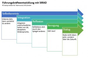 sirad_führungskräfte