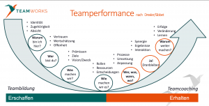 Teamperformance by Teamworks GTQ