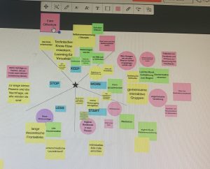 Retrospektive mit Mural