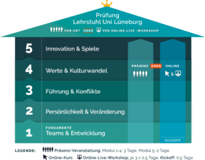 teamworksplushausohneminis